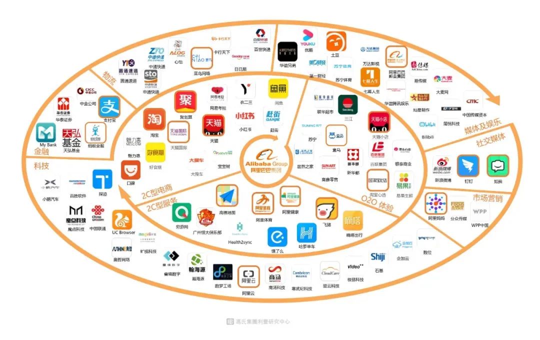 阿里巴巴的生态系统一览3.