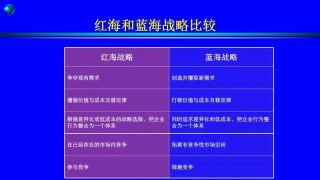 找准电子商务模式创新路径,电子科大教授在线解读