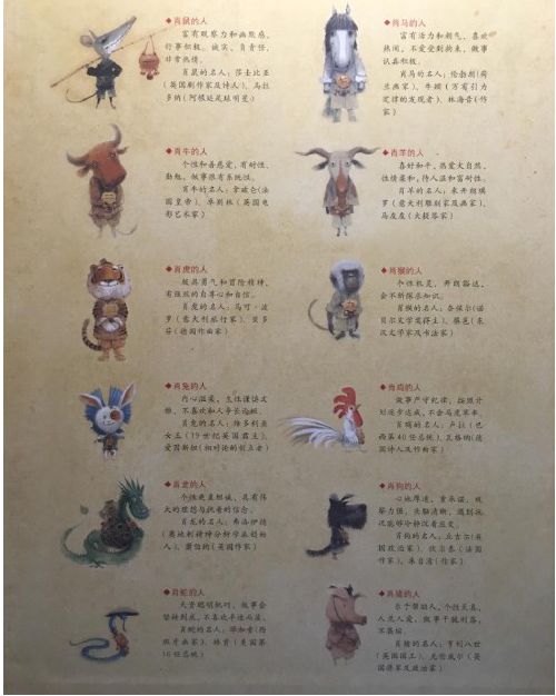 【射洪七幼】微学堂 "宅快乐"——十二生肖的秘密