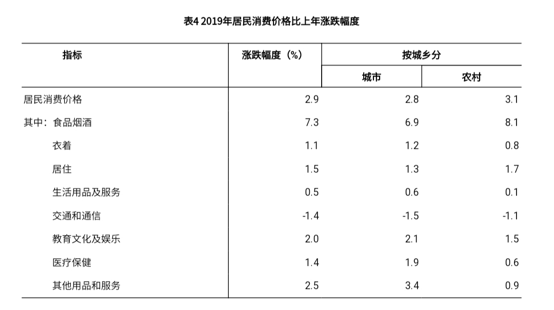 湖南省2019年国民经济和社会发展统计公报全文来啦gdp增长76