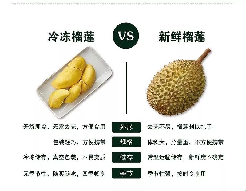 亿适家这天气吃一口猫山王榴莲冰甜爽滑倍儿爽