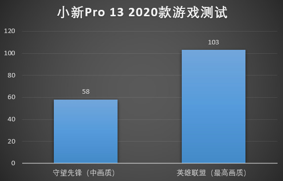 小新pro132020款更新mx350顯卡官網已售罄