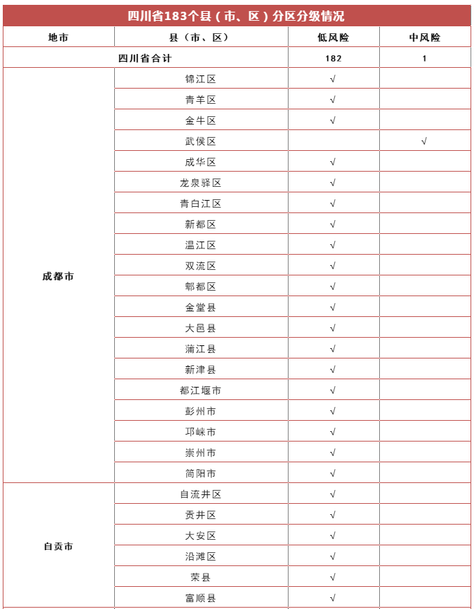 好消息低风险地区可开放影院ktv茶楼网吧等休闲娱乐场所了