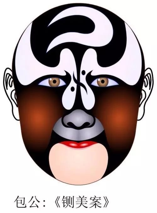 考考你看你知不知道脸谱的小知识