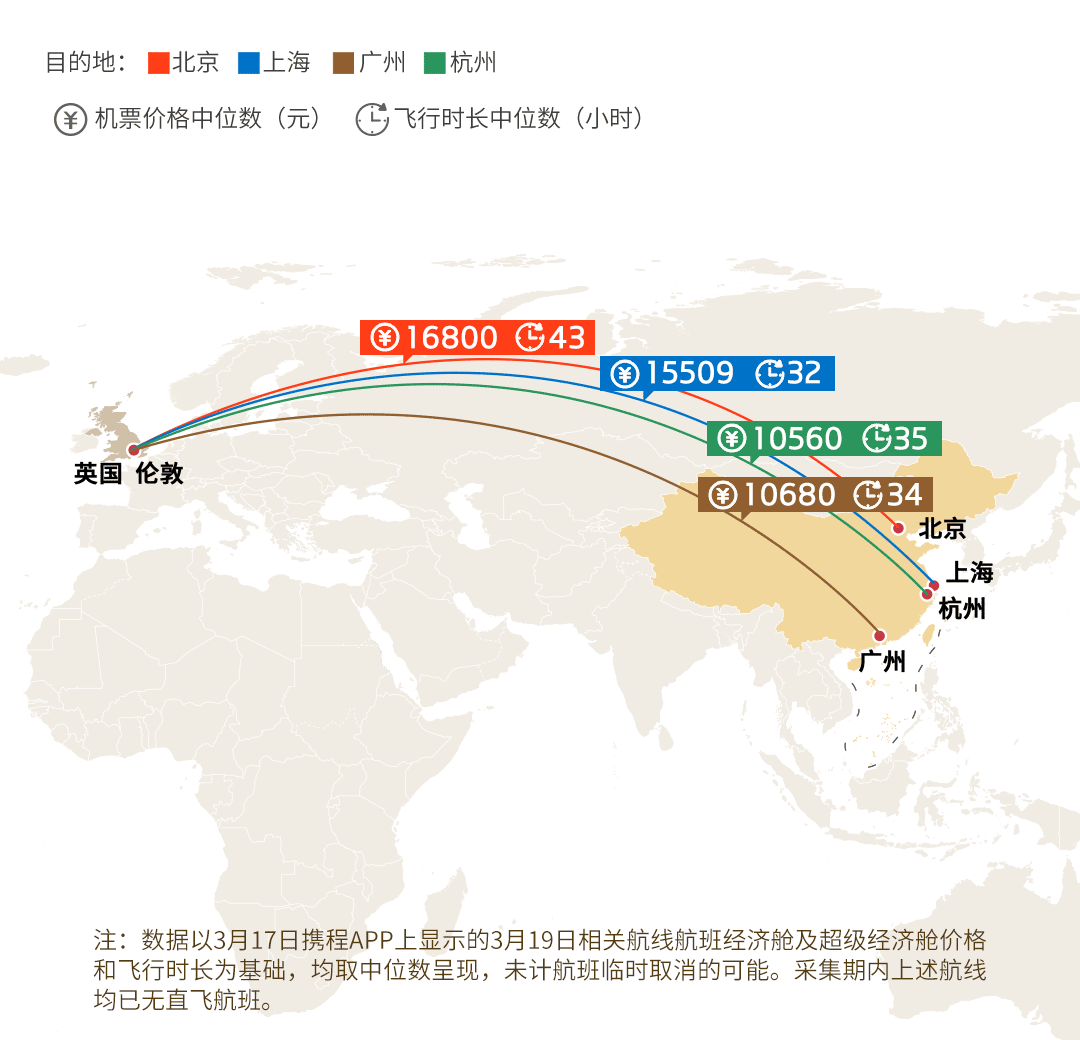 中国飞英国航线图图片