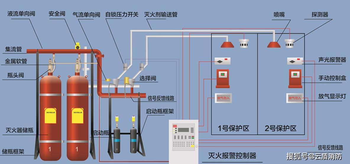 气体灭火系统图标图片
