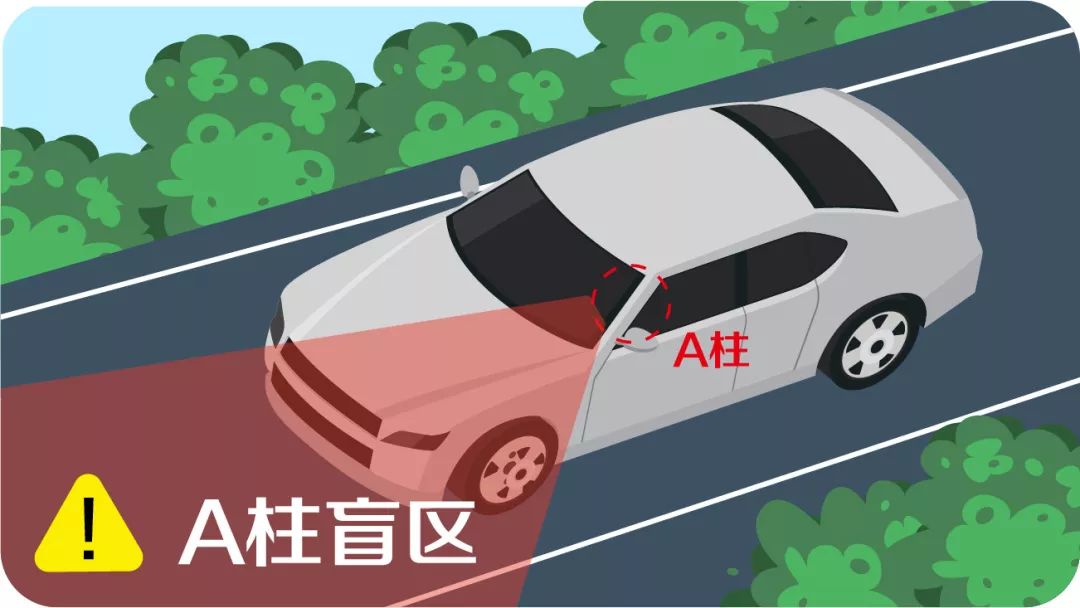 4a柱盲区挡风玻璃两侧的a柱在行驶过程中会成为视线盲区遮挡驾驶员的
