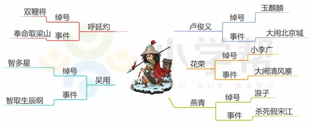 躺