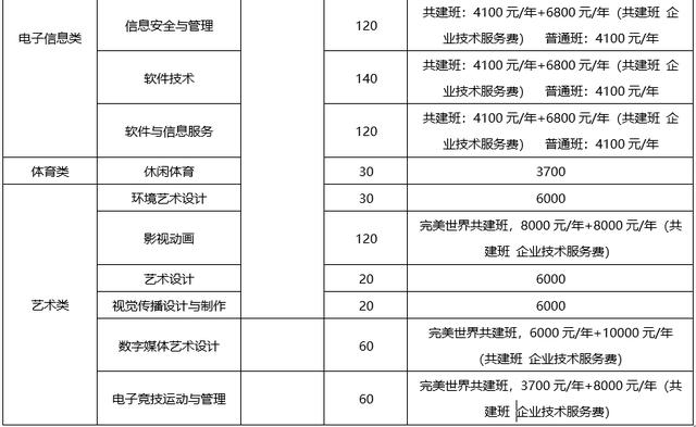 大成都地區的優質高職院校推薦2020年四川高職單招不能錯過