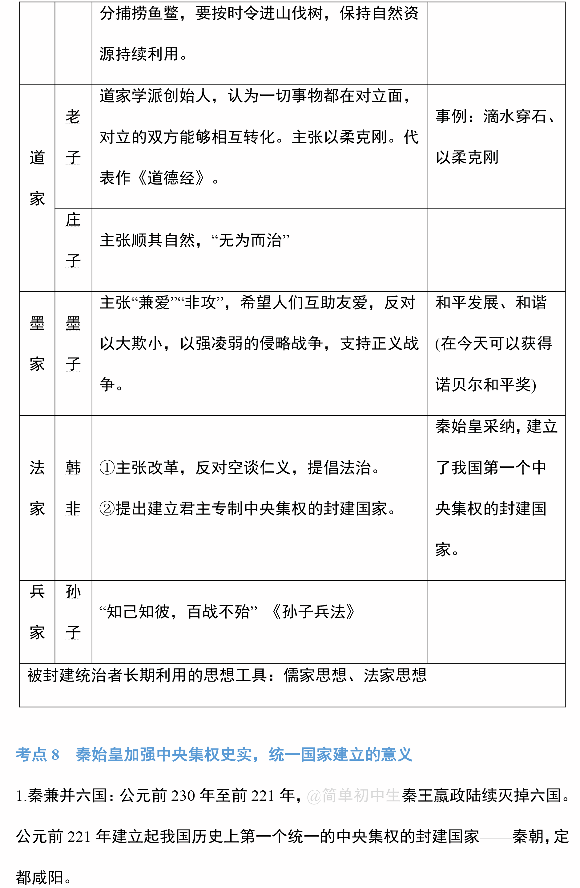 初中历史思维导图中国古代史!建议2020初中生人手一份(图5)