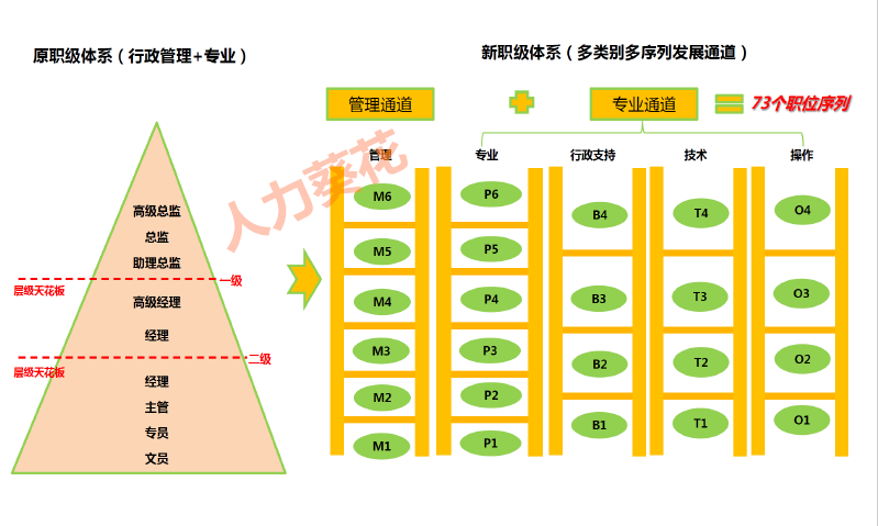 岗位职级体系搭建全攻略ppt