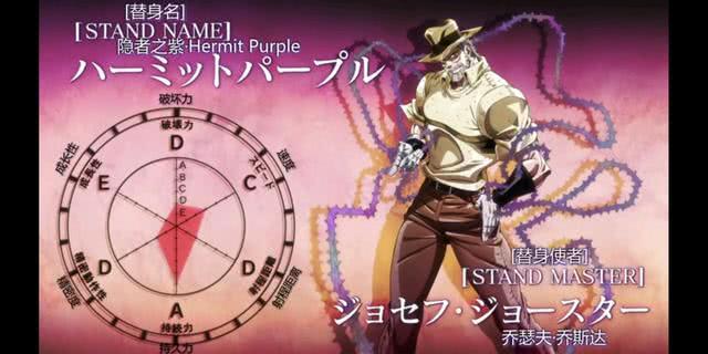 jojo埃及打dio篇全替身收录(一)愚者也有镇魂曲?