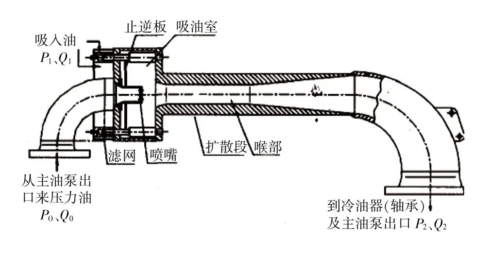 提高汽轮机润滑油系统可靠性这几点要把握住