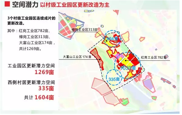 大良将打造顺德大道黄金走廊,项目用地3847亩!_红岗