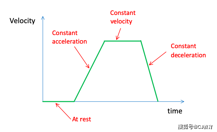 velocity语法，velocity语法生成geter seter