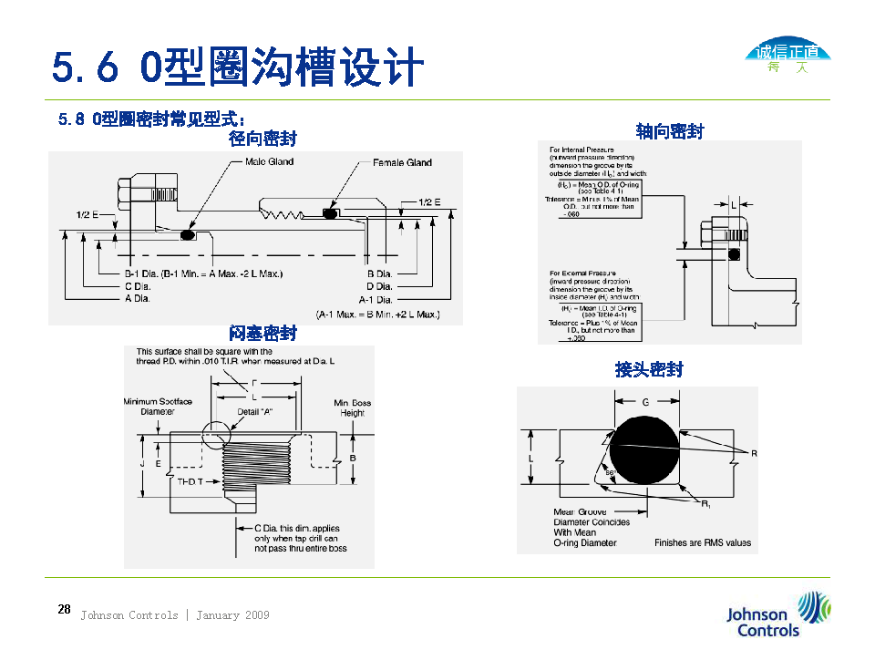 o型圈密封选择,沟槽设计及失效分析