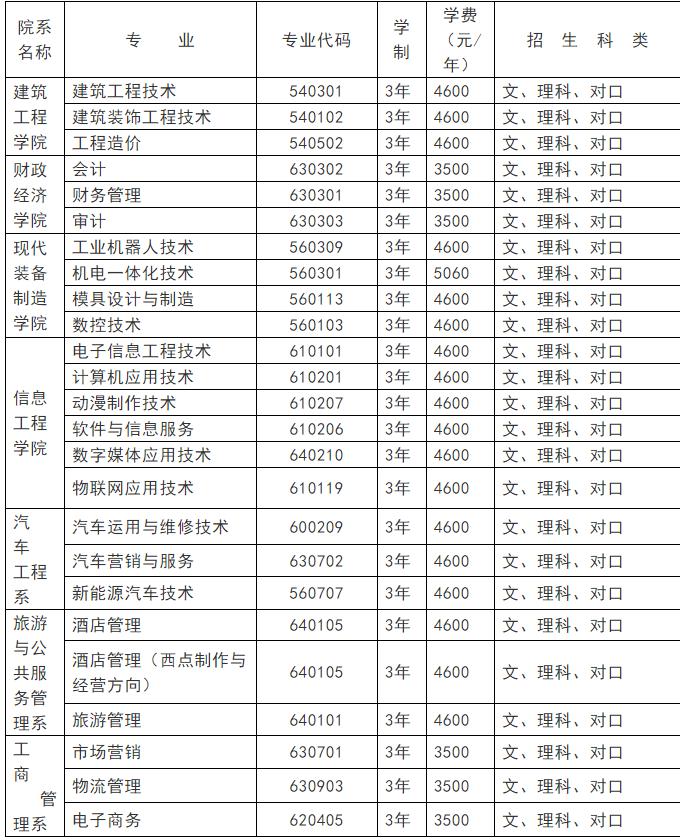 郴州職業技術學院2020年招生章程