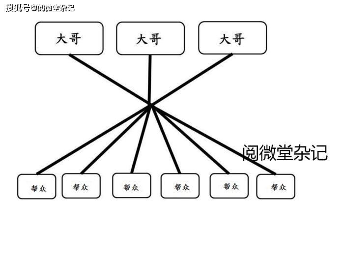 揭开社会的黑暗面——台湾黑帮的组织,地域和省籍情结._帮派