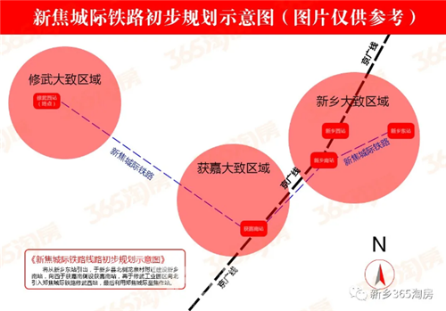 新焦城際鐵路線路初步規劃將從新鄉東站引出,於新鄉縣北側龍泉村附近