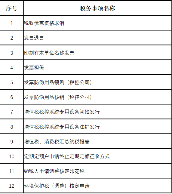 國家稅務總局北京市稅務局關於發佈