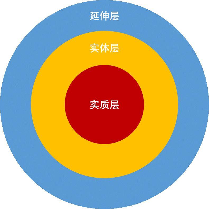 读懂usp理论快速找到产品独特卖点