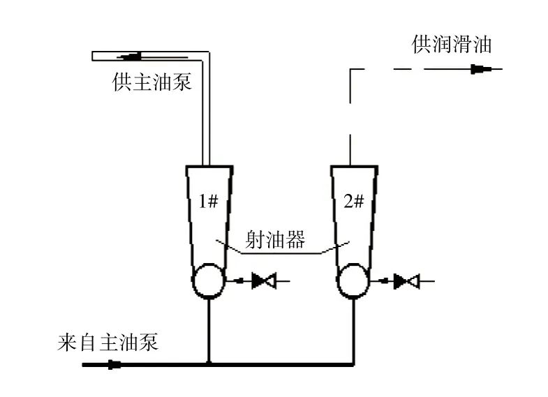 提高汽轮机润滑油系统可靠性这几点要把握住