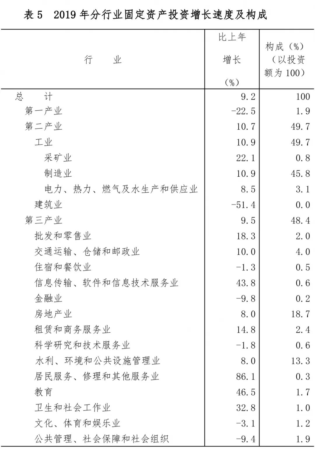 江西省2019年国民经济和社会发展统计公报