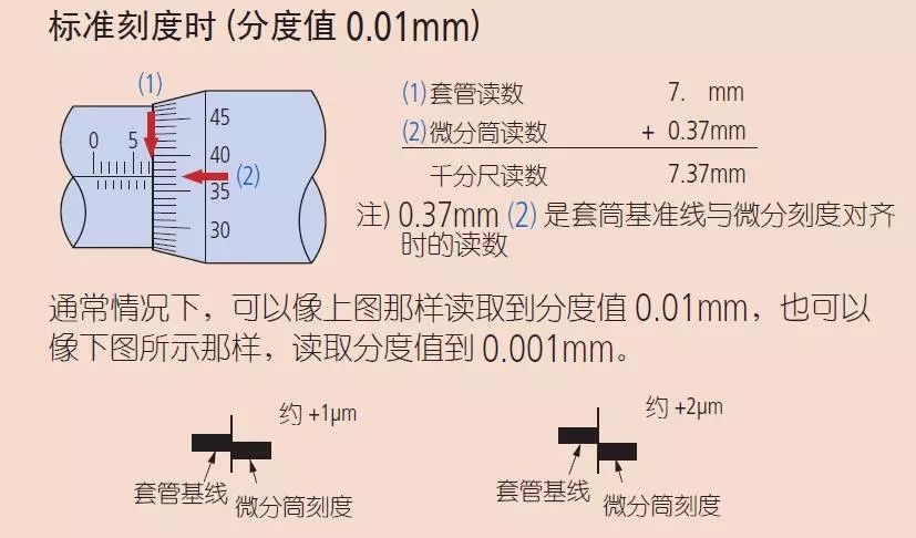 74 標準機械千分尺刻度的讀法標準機械千分尺的測量原理計算74