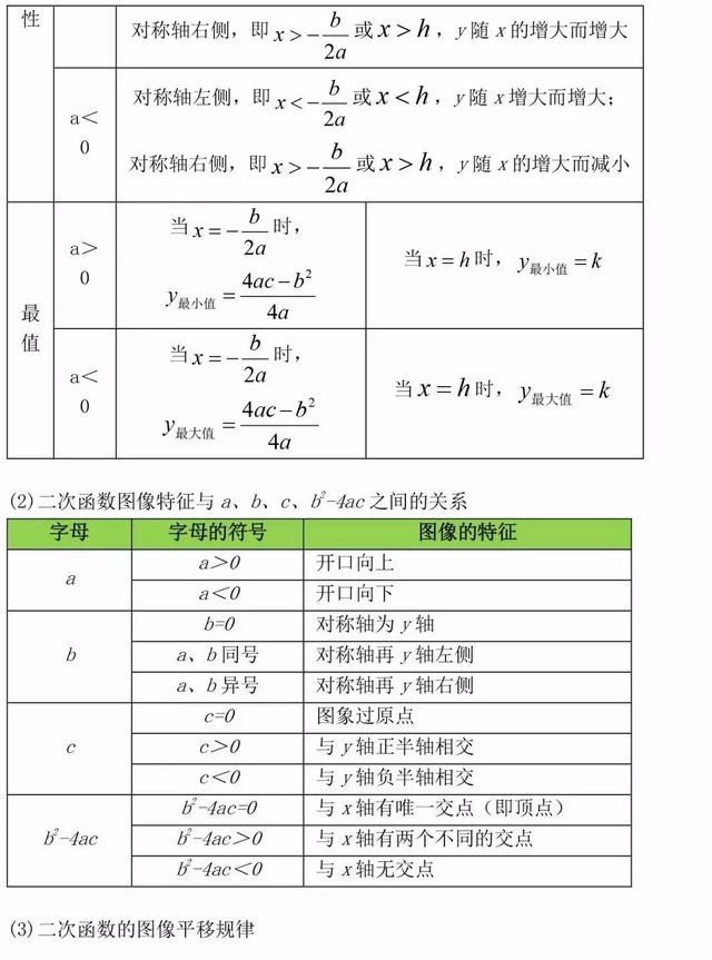 初中数学的公式和定理有哪些?史上最全整理汇总(图17)