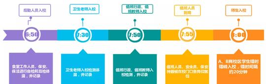 四川部分学校开展确保开学安全演练!又有多地明确开学时间(图3)