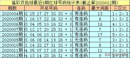 雙色球第2020013期金剛佛十元倍投61龍頭鳳尾1432衝刺一等獎