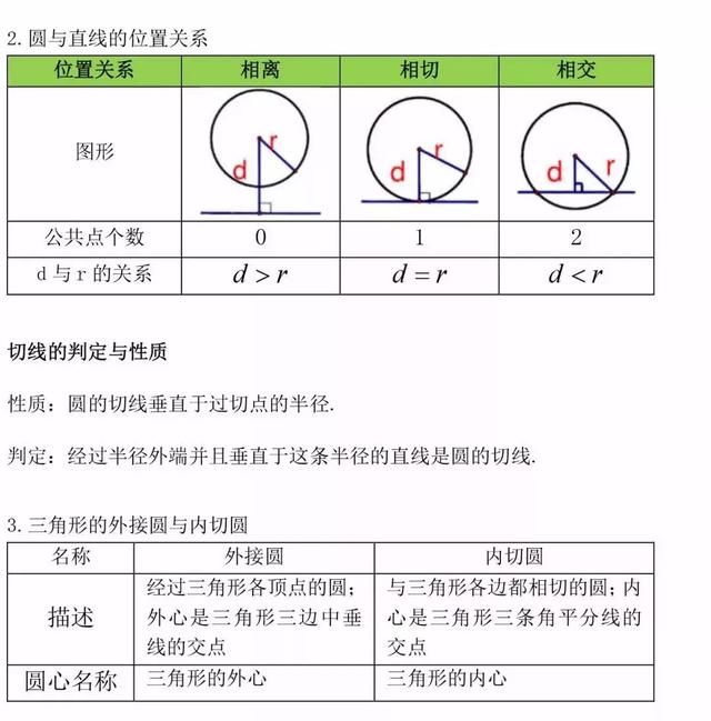 初中数学的公式和定理有哪些?史上最全整理汇总(图19)