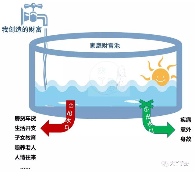 保险蓄水池图图片