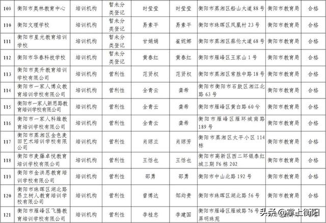 衡阳这些学校停止招生！2019年度办学情况评价结果出炉(图9)