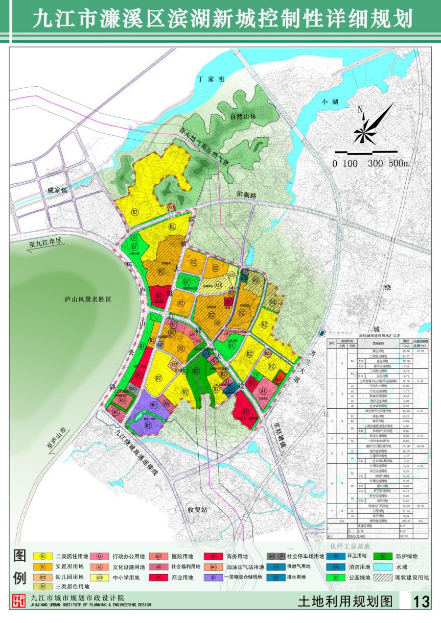 區濱湖新城赤湖工業園控制性詳細規劃用地面積約1548公頃,其中城市