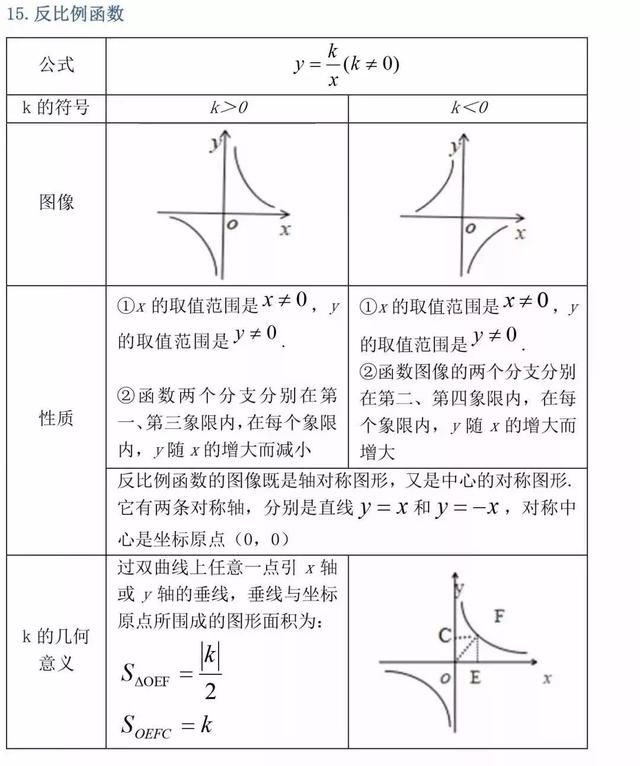 初中数学的公式和定理有哪些?史上最全整理汇总(图11)