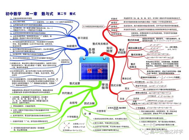 初中思维导图图片大全!物理英语历史生物化学地理(图21)