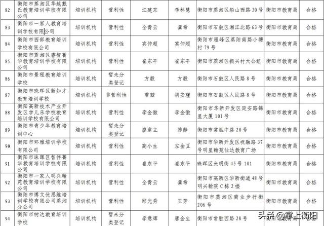 衡阳这些学校停止招生！2019年度办学情况评价结果出炉(图7)