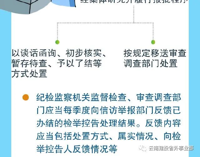 漫读检举控告工作规则丨纪检监察机关这样处理检举控告