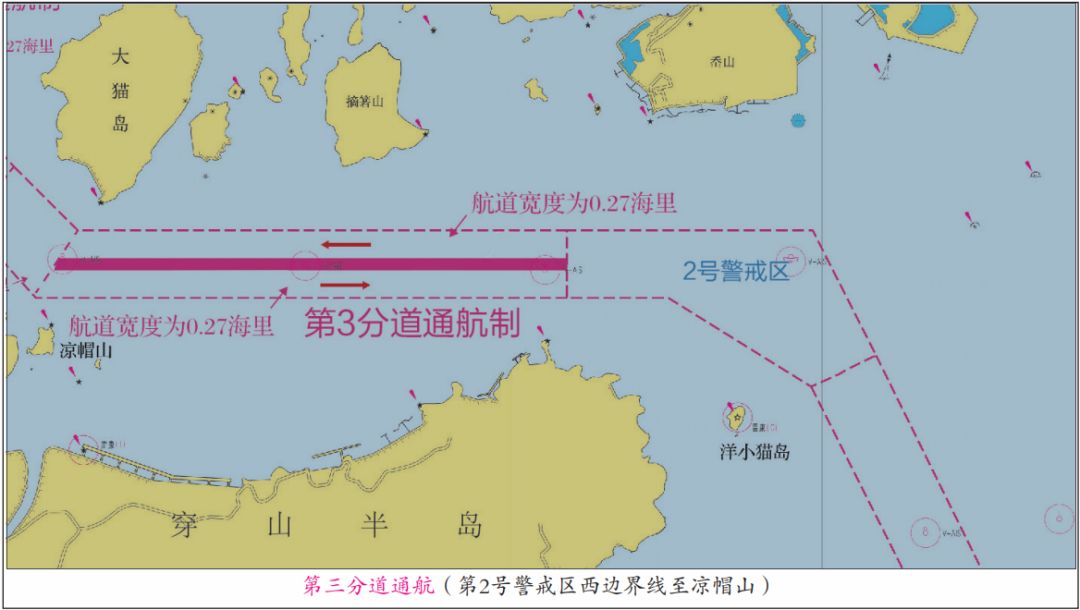 第三分道通航制從 2 號警戒區西邊界至涼帽山,航程約為 4.