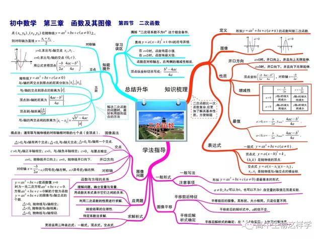 初中思维导图图片大全!物理英语历史生物化学地理(图34)