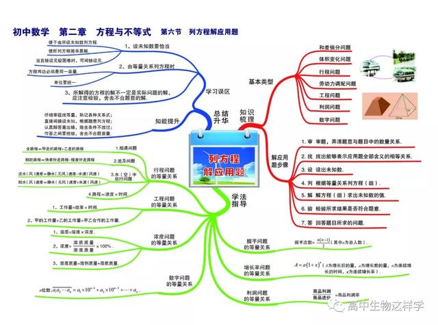 初中思维导图图片大全!物理英语历史生物化学地理(图29)