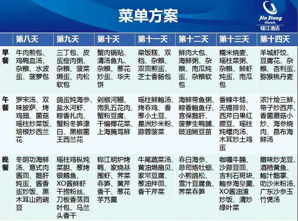 跟报菜名似的