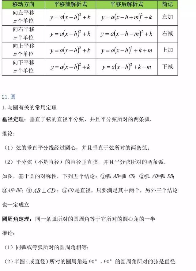 初中数学的公式和定理有哪些?史上最全整理汇总(图18)