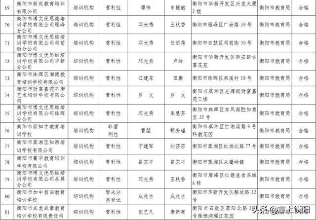 衡阳这些学校停止招生！2019年度办学情况评价结果出炉(图6)