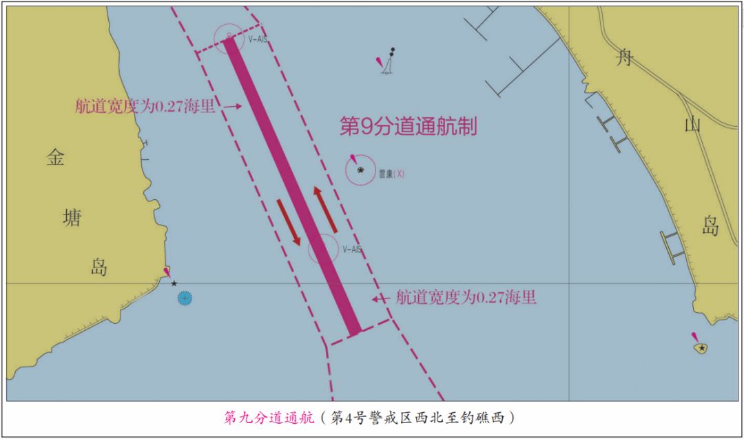 航行指南宁波舟山港核心港区深水航路船舶定线制和报告制