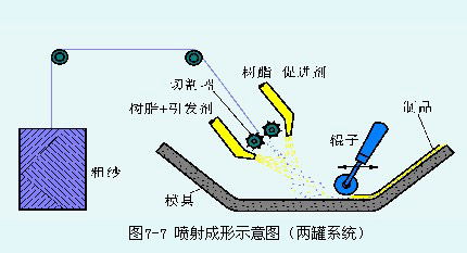 工作笔记:塑料成型工艺与加工方法(5)