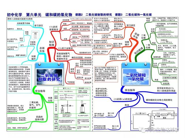 初中思维导图图片大全!物理英语历史生物化学地理(图127)