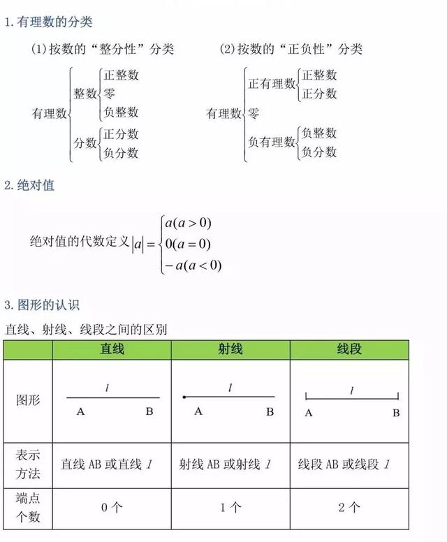 初中数学的公式和定理有哪些?史上最全整理汇总(图1)