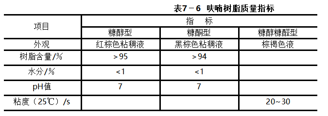 糠酮树脂图片